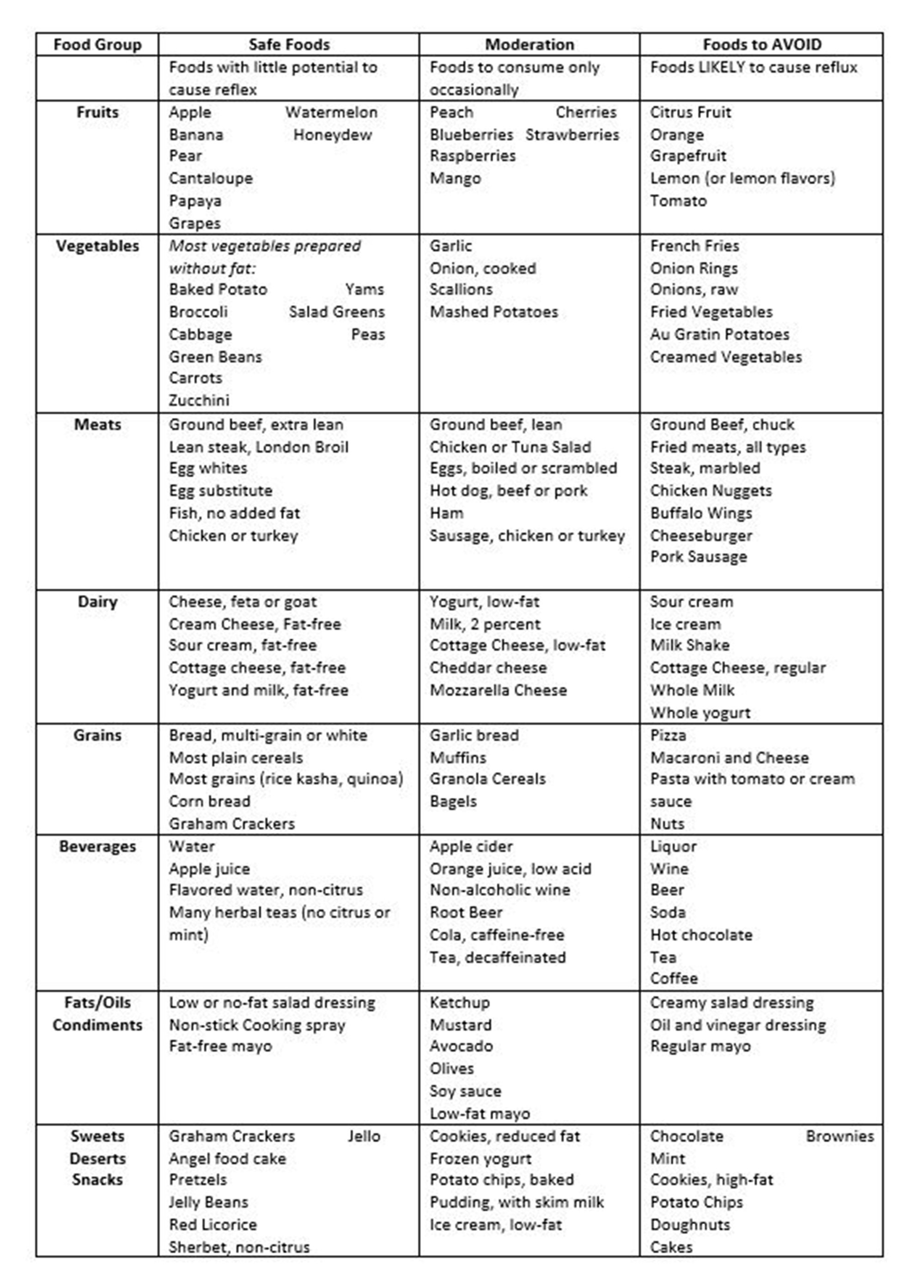 Printable Gerd Diet Plan Menu PDF