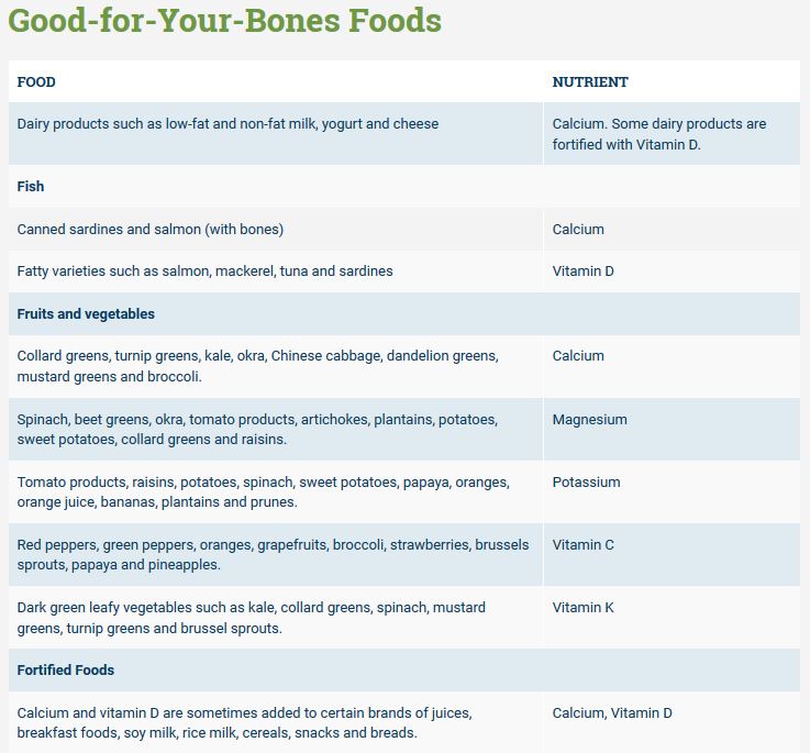 New Study: Collagen Builds Bone Health in Women